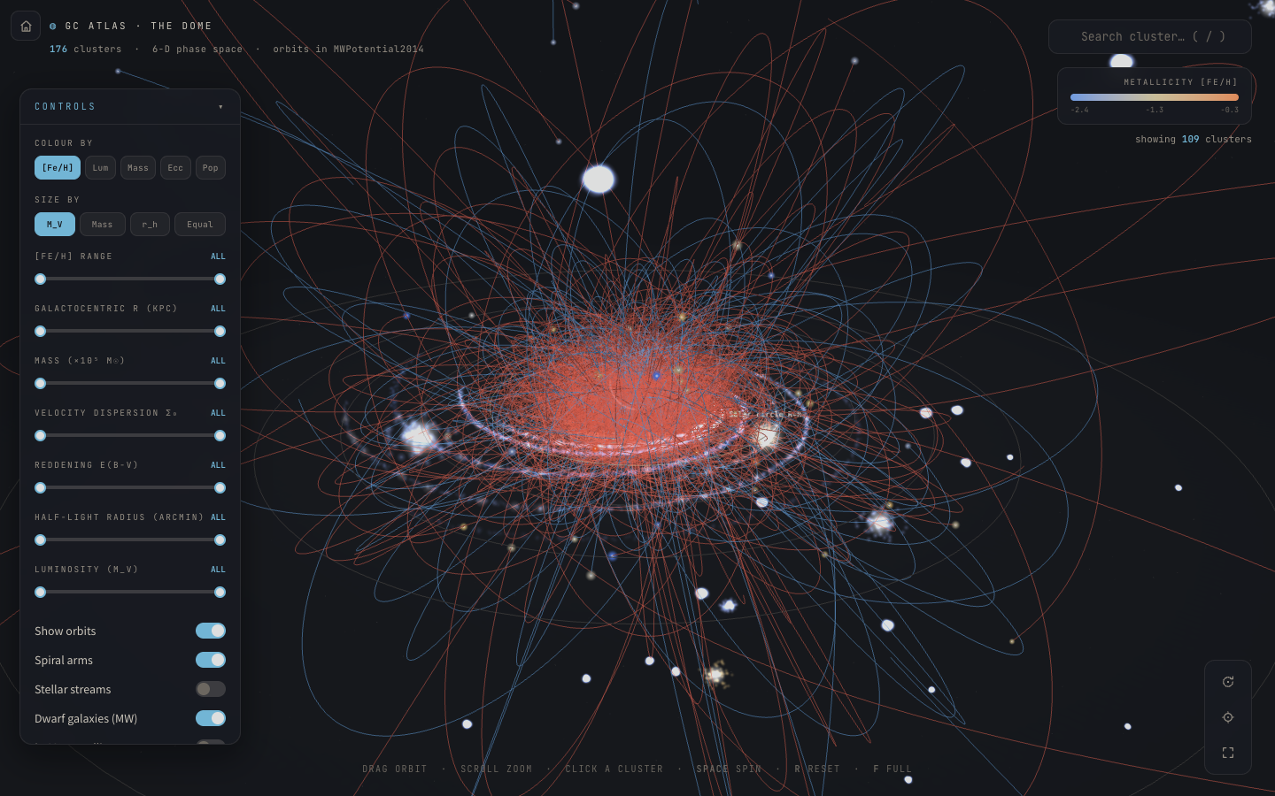 orbits3d